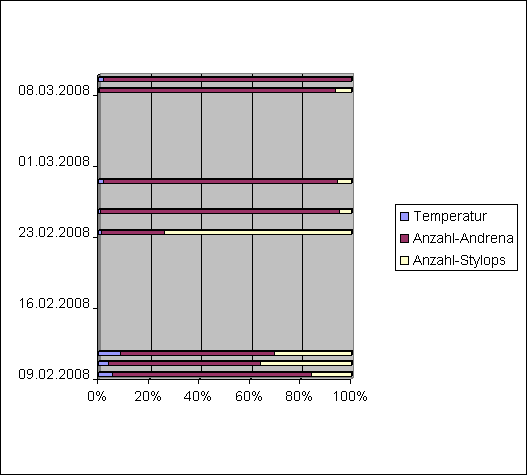 ChartObject Chart 1